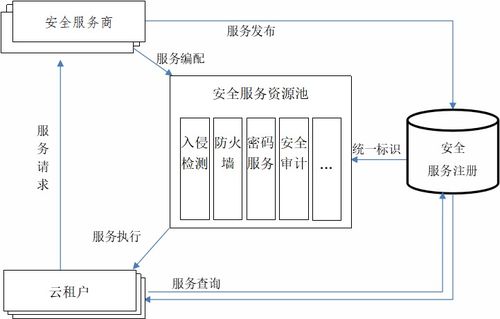 2020 8 27周四 网安资讯